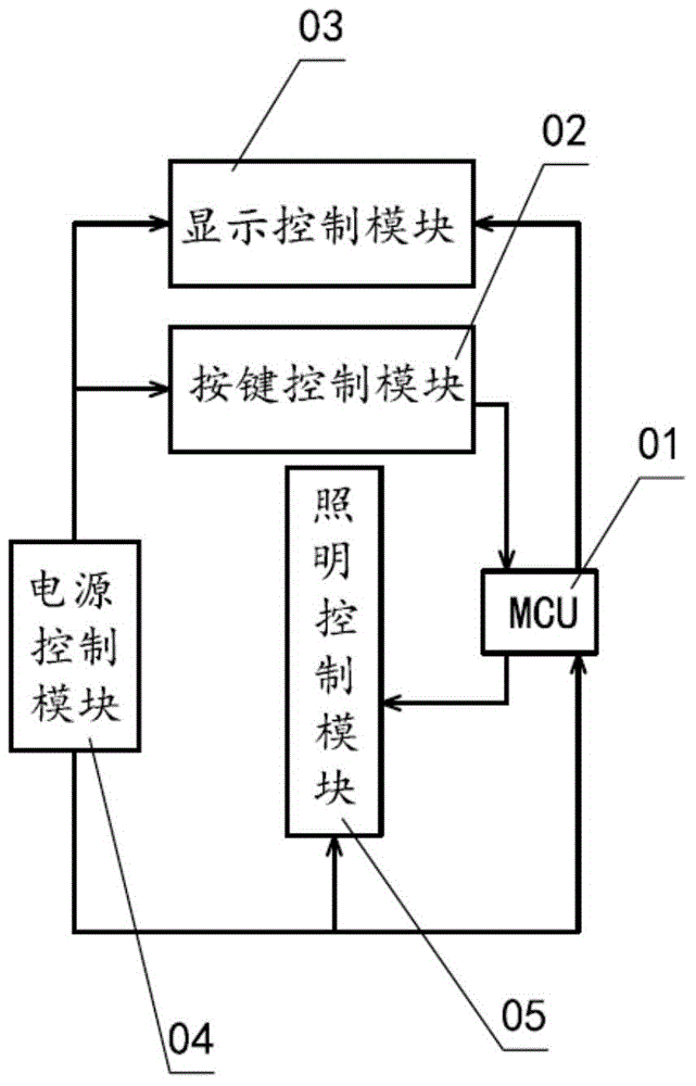 Electric control board integrated with power supply, display, control and illumination and refrigerator