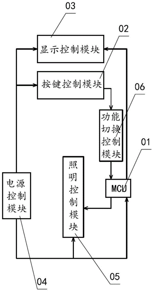 Electric control board integrated with power supply, display, control and illumination and refrigerator