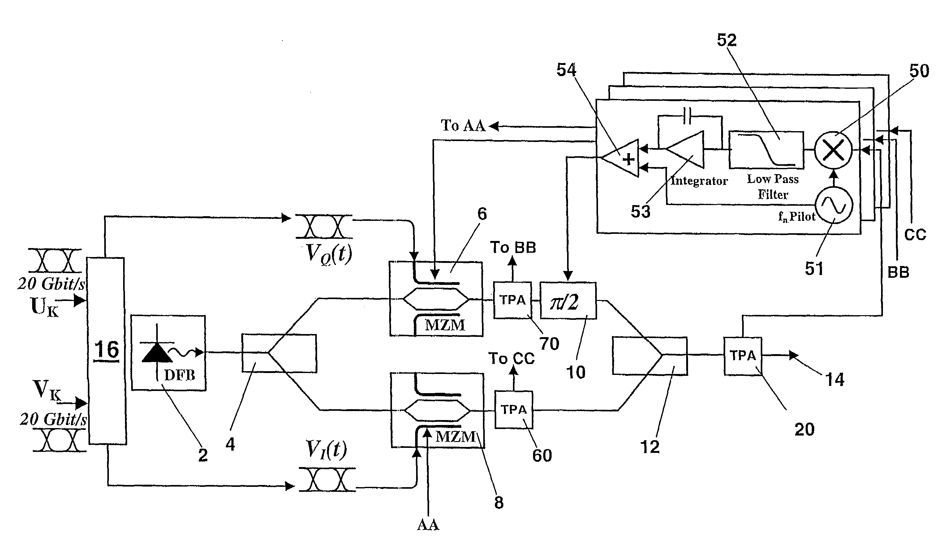 Modulation control