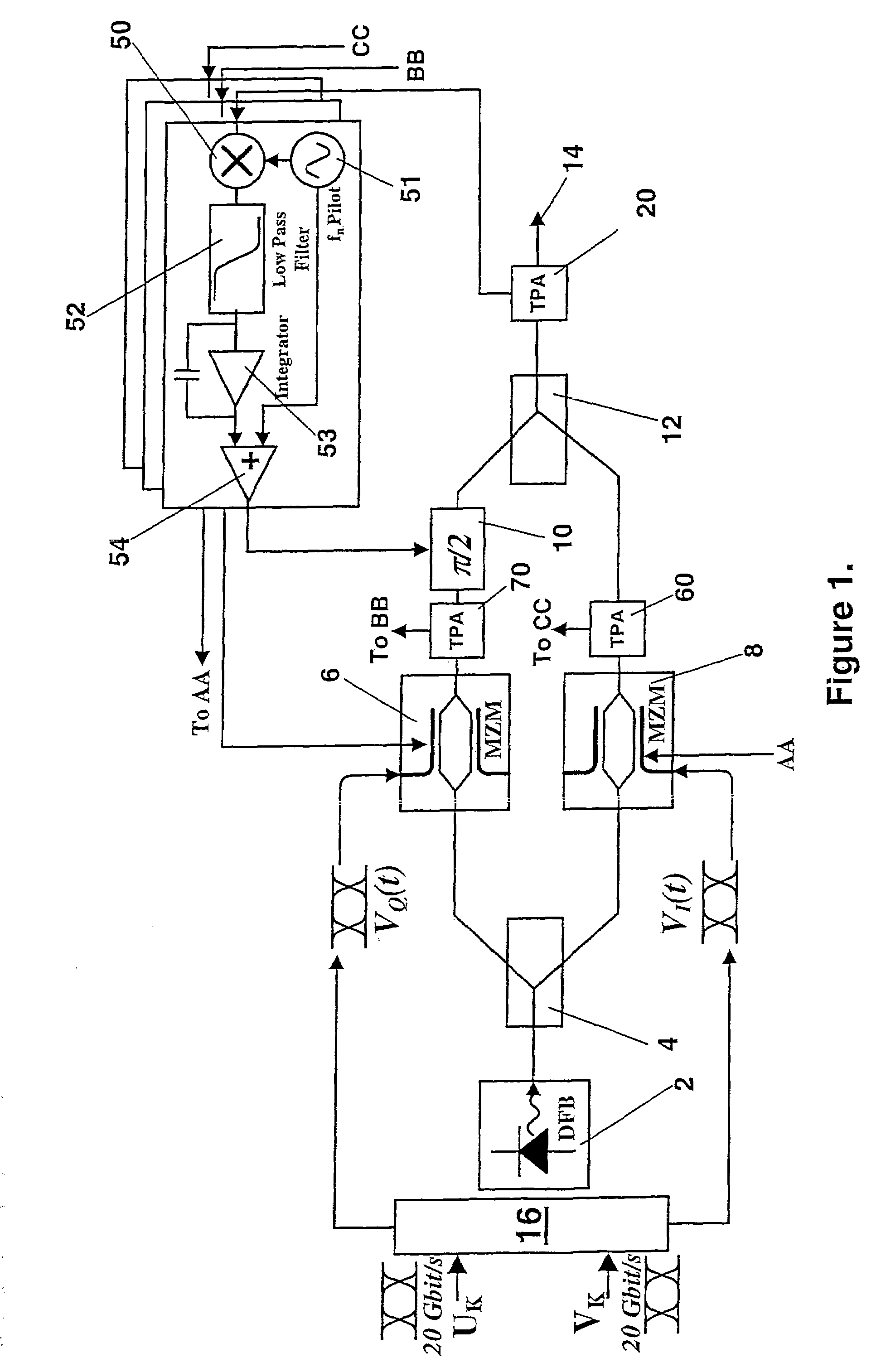 Modulation control