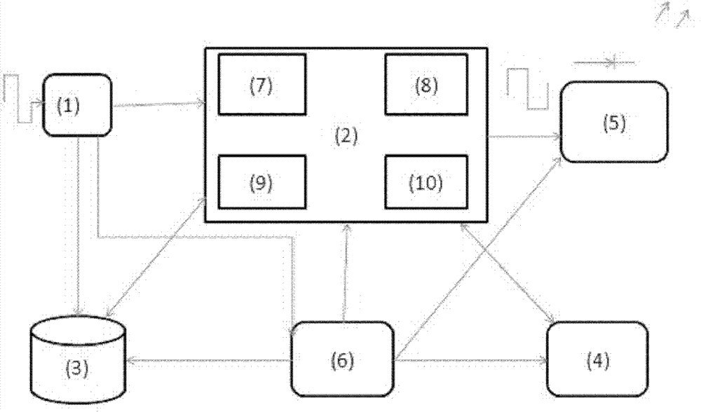 Infrared transponder for realization of Ethernet and local control infrared equipment and method of infrared transponder