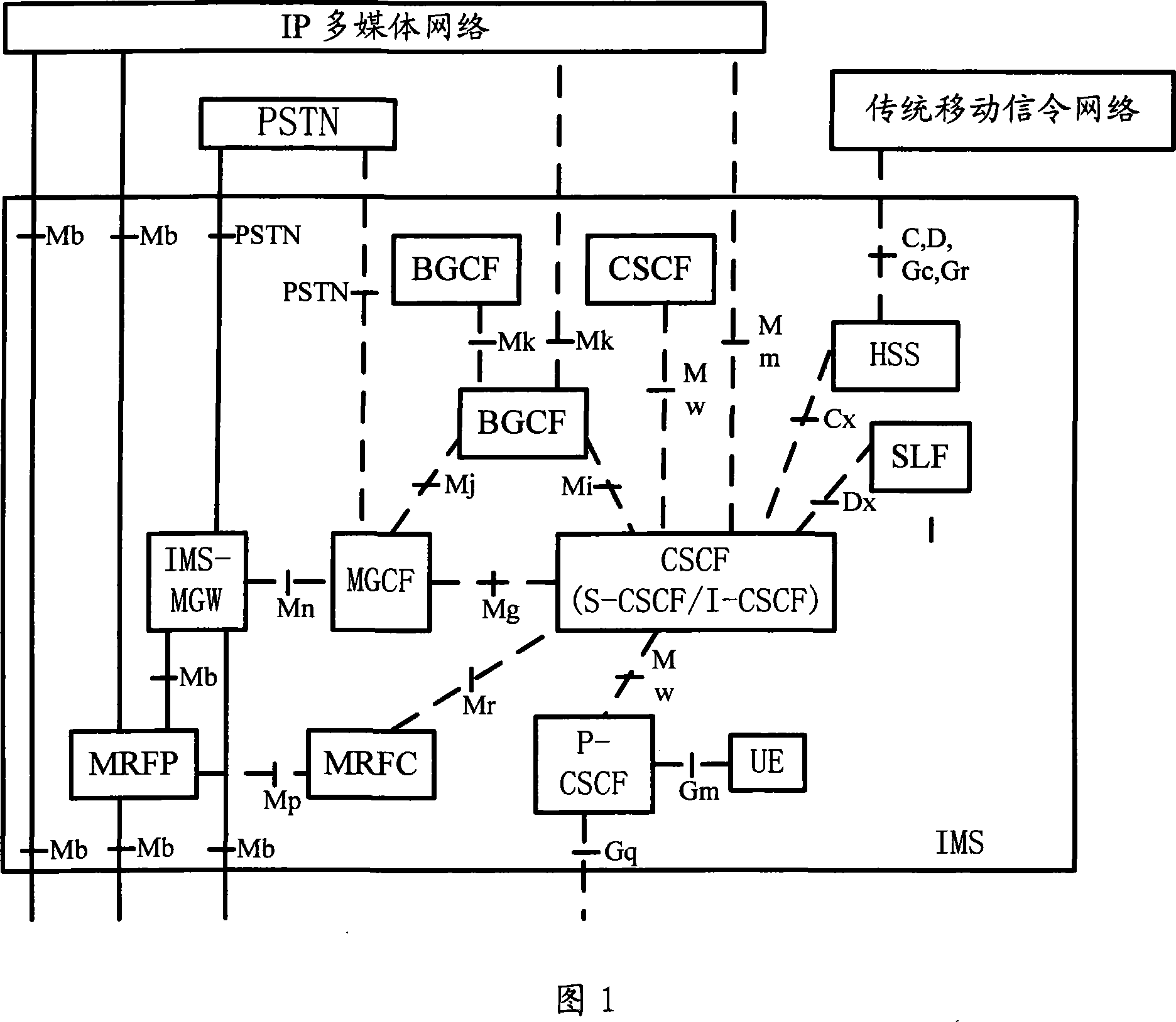 A packet domain service signal processing system and the corresponding method