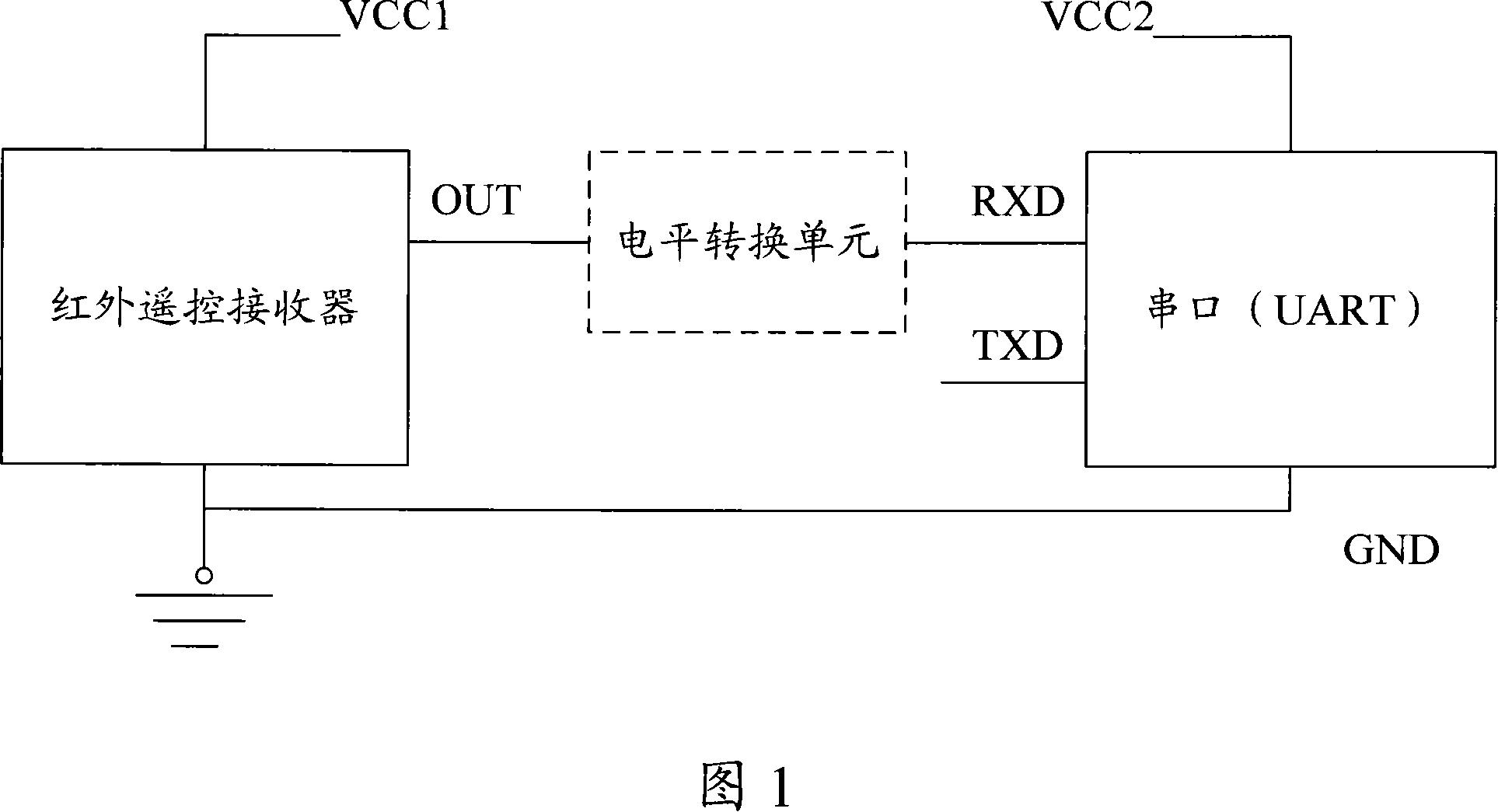 Method for receiving infrared remote control signal through serial port