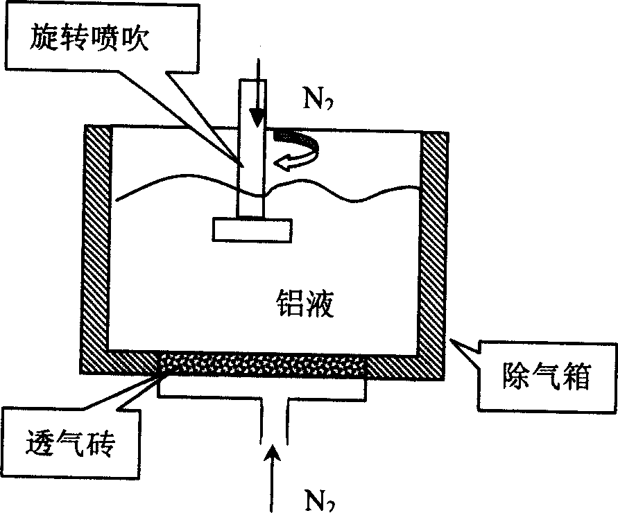 Method of purifying aluminium alloy melt