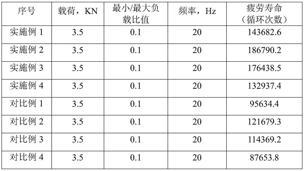 A kind of anti-fatigue rivet and its manufacturing method