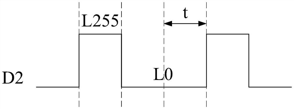 Pixel driving structure and display device