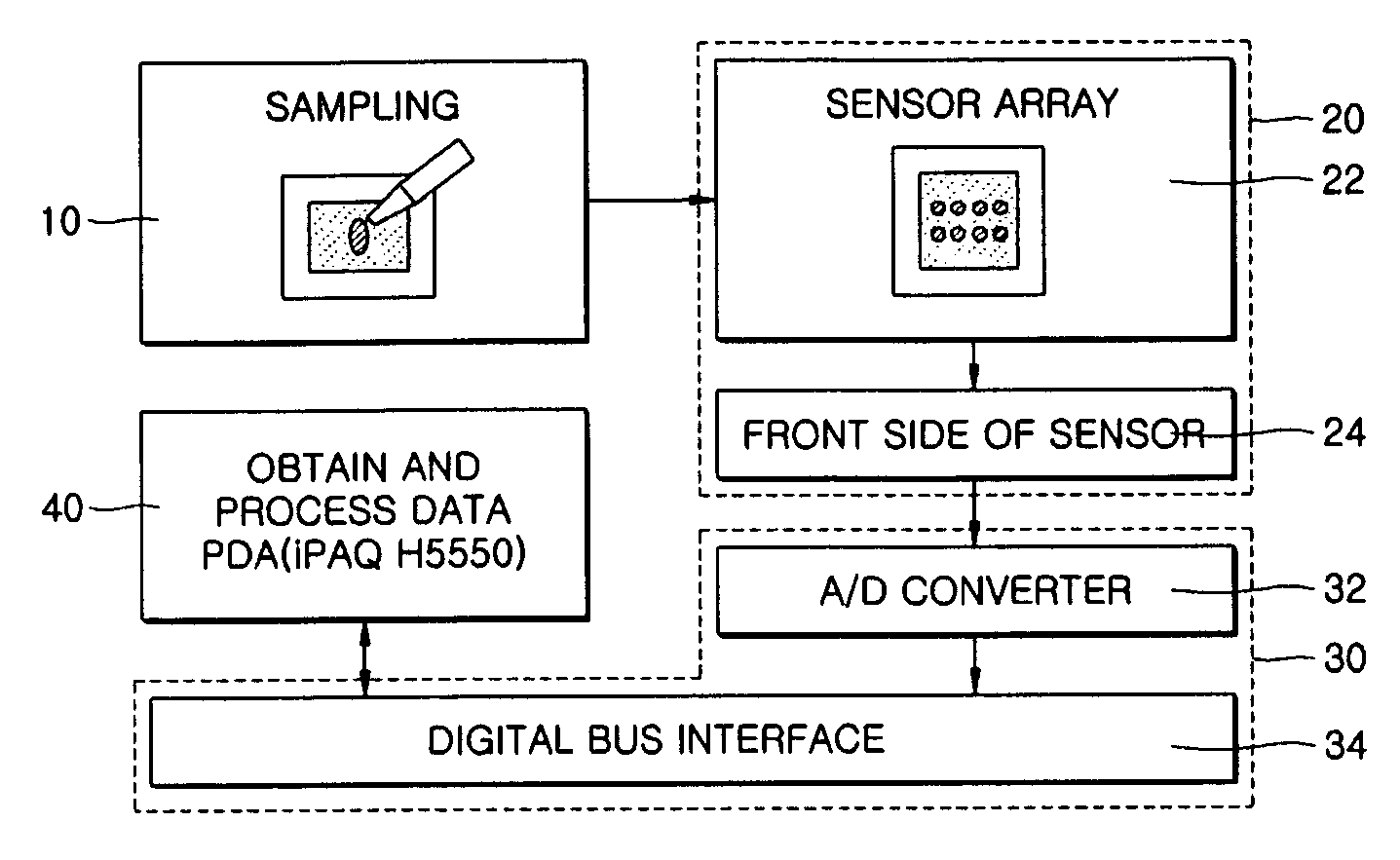 Electronic nose sensor array, sensor system including the same, method of manufacturing the same, and analysis method using the sensor system