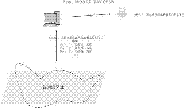 Real-time three-dimensional geographical mapping system for unmanned aerial vehicle