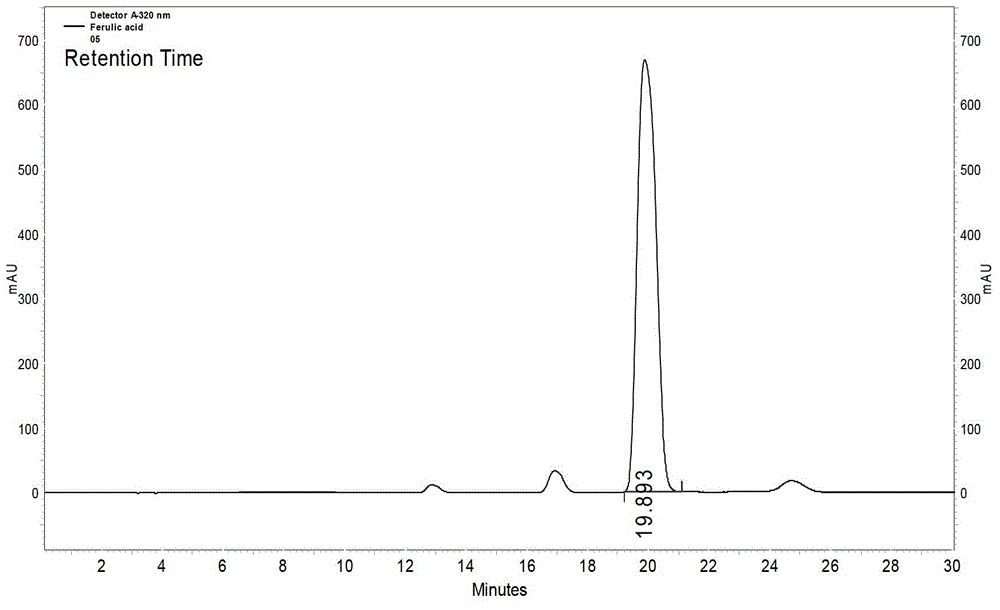 Preparation method for ferulic acid