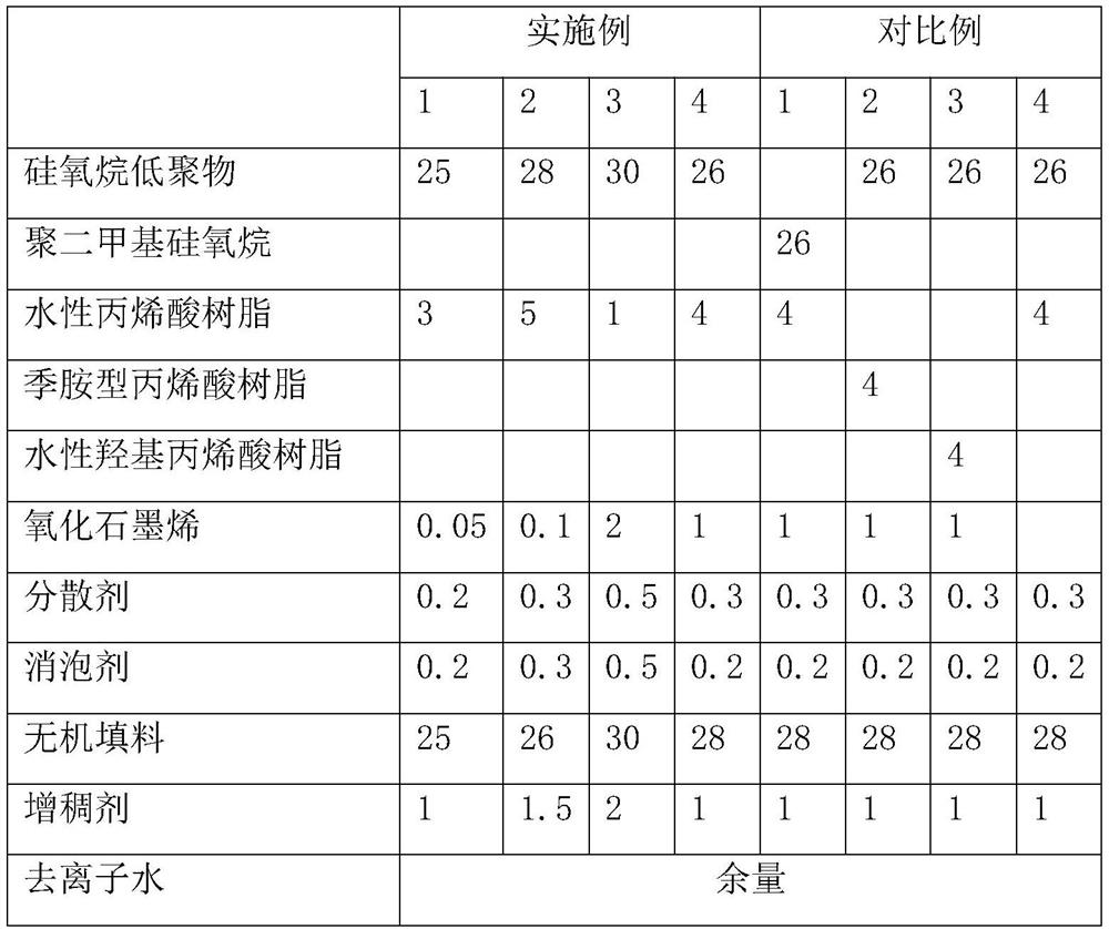 Color paste compatible inorganic building coating material and preparation method thereof