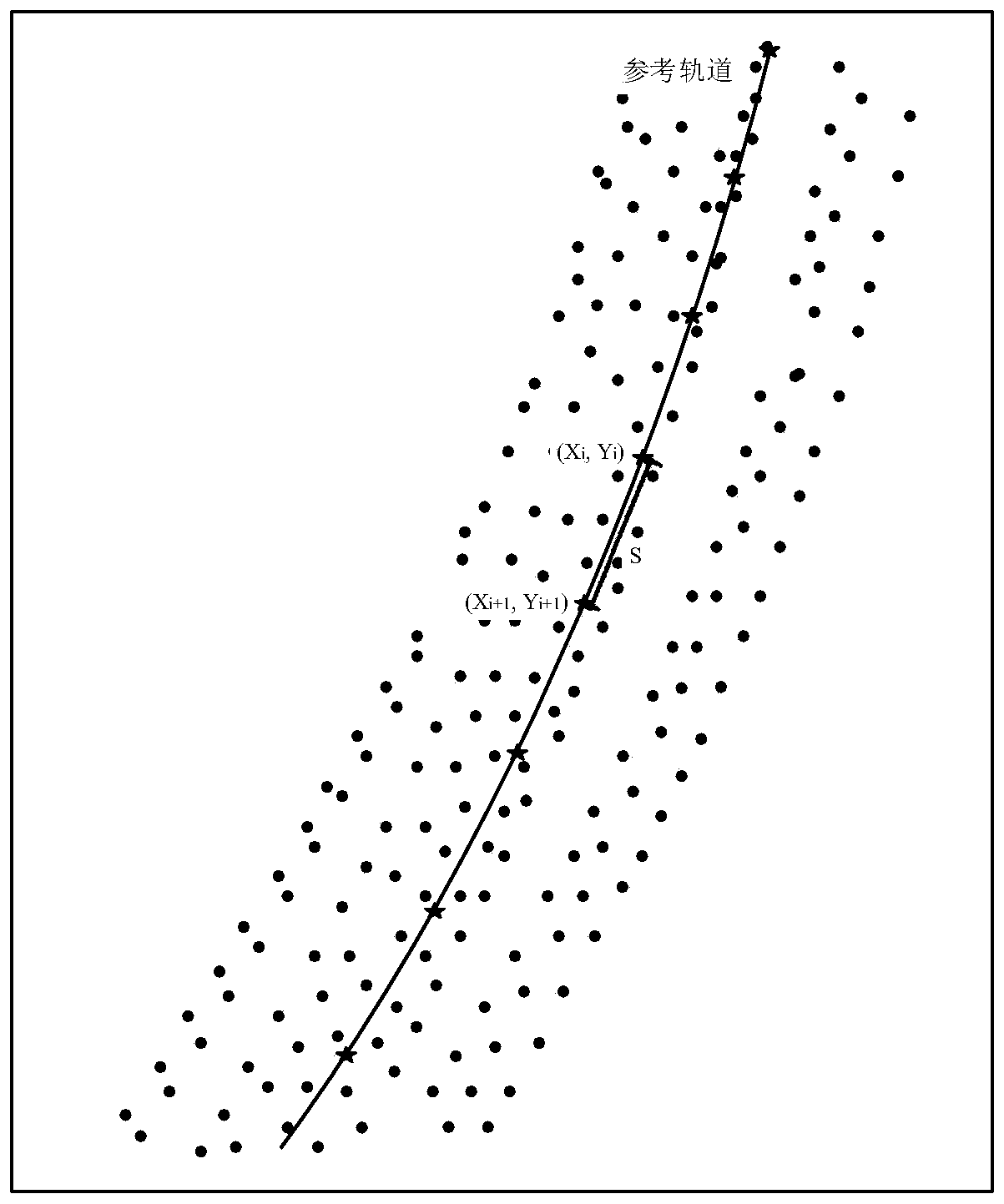 A collinear processing method for satellite altimetry data