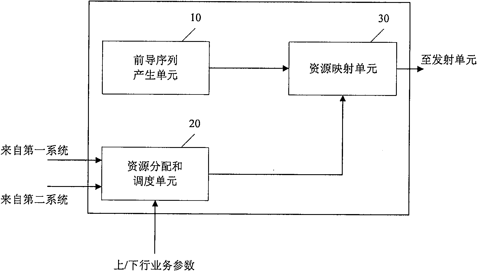 Method and device for scheduling resource between different tdd systems