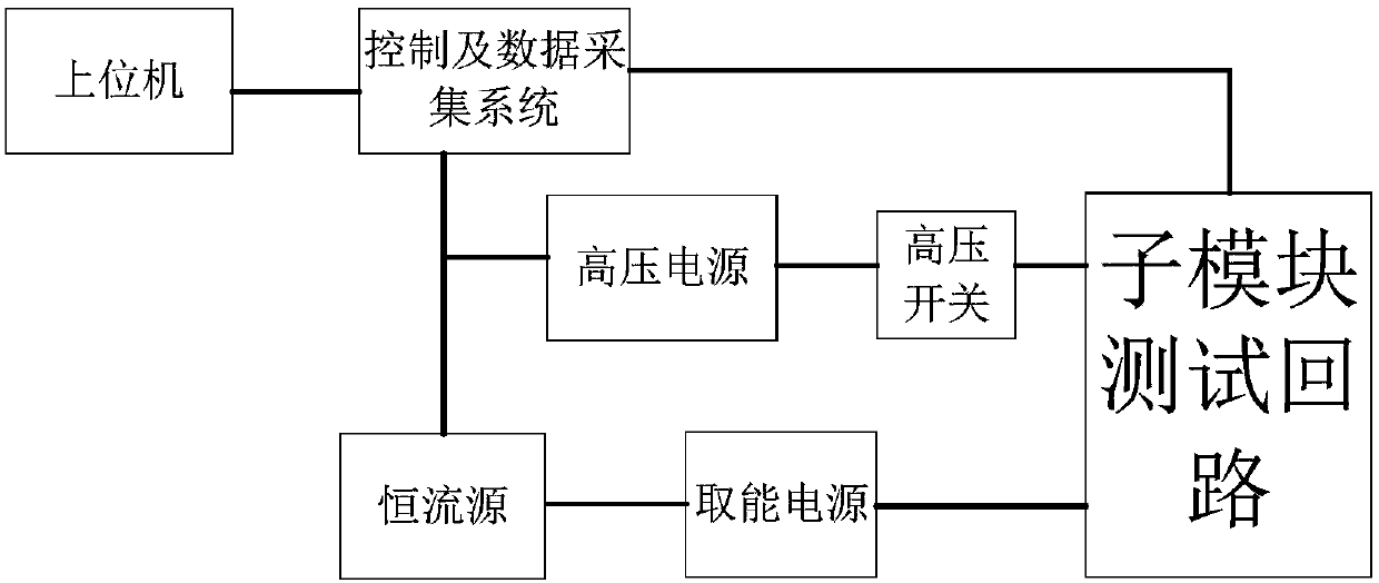 Test circuit used for high-voltage DC circuit breaker submodule