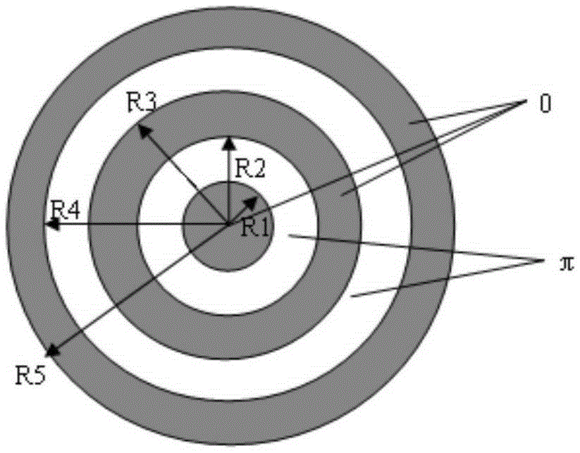 Generation method of super-resolution optics pipeline