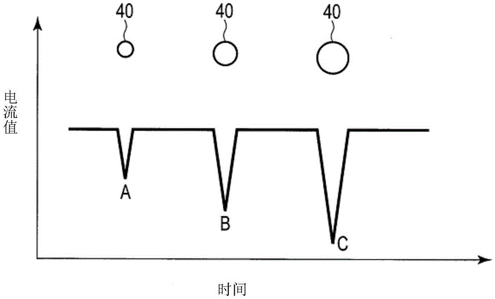 Method and device for detecting sample