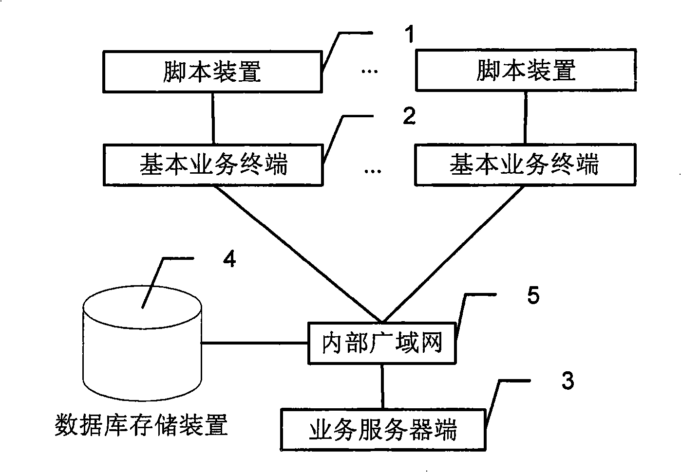 Multi-terminal mode script device and data processing method and automatization test system