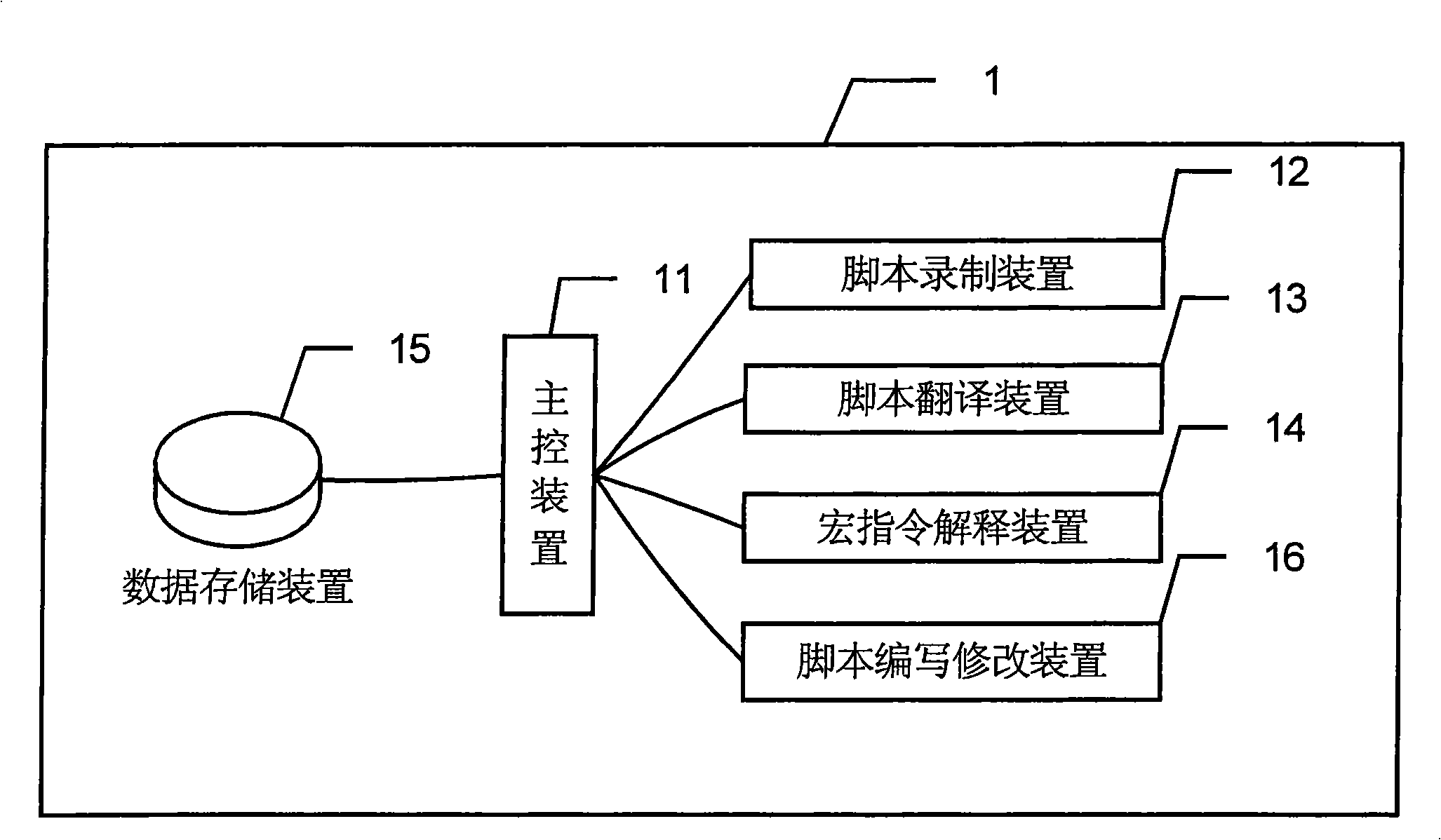 Multi-terminal mode script device and data processing method and automatization test system