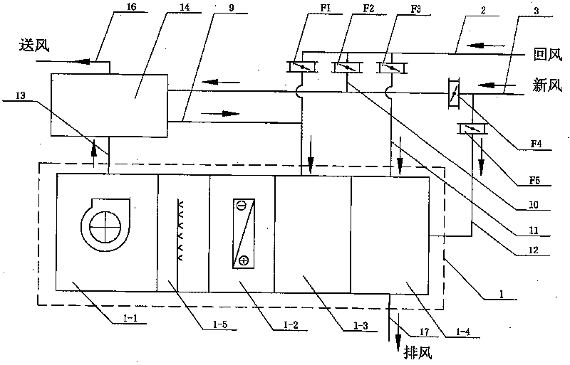 Air-handling unit with air blast thermal recovery machine