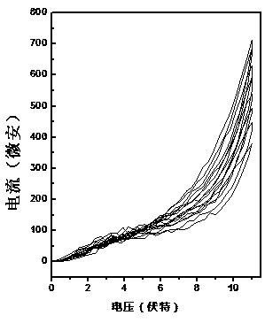 A flexible memristor with biological synapse simulation function and its preparation method