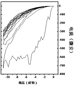 A flexible memristor with biological synapse simulation function and its preparation method