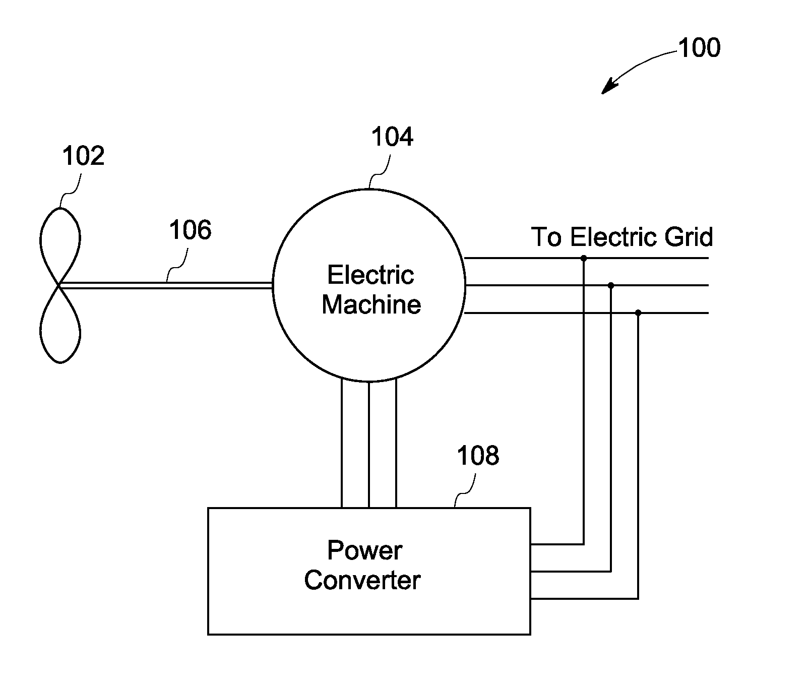 Variable speed electric machine and method for generating electric energy