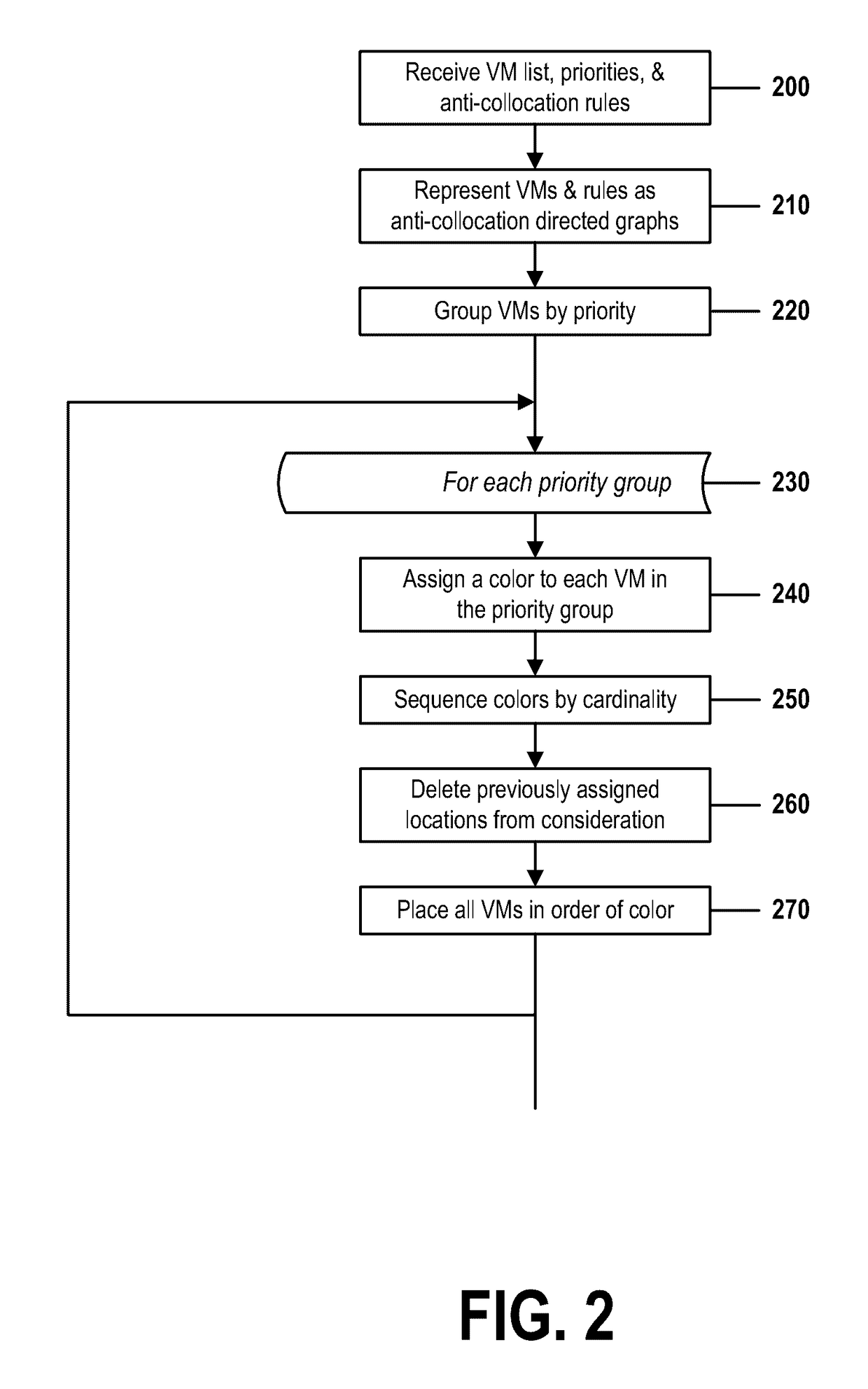 Anti-collocating multiple virtual entities using prioritized graph coloring and iterative placement