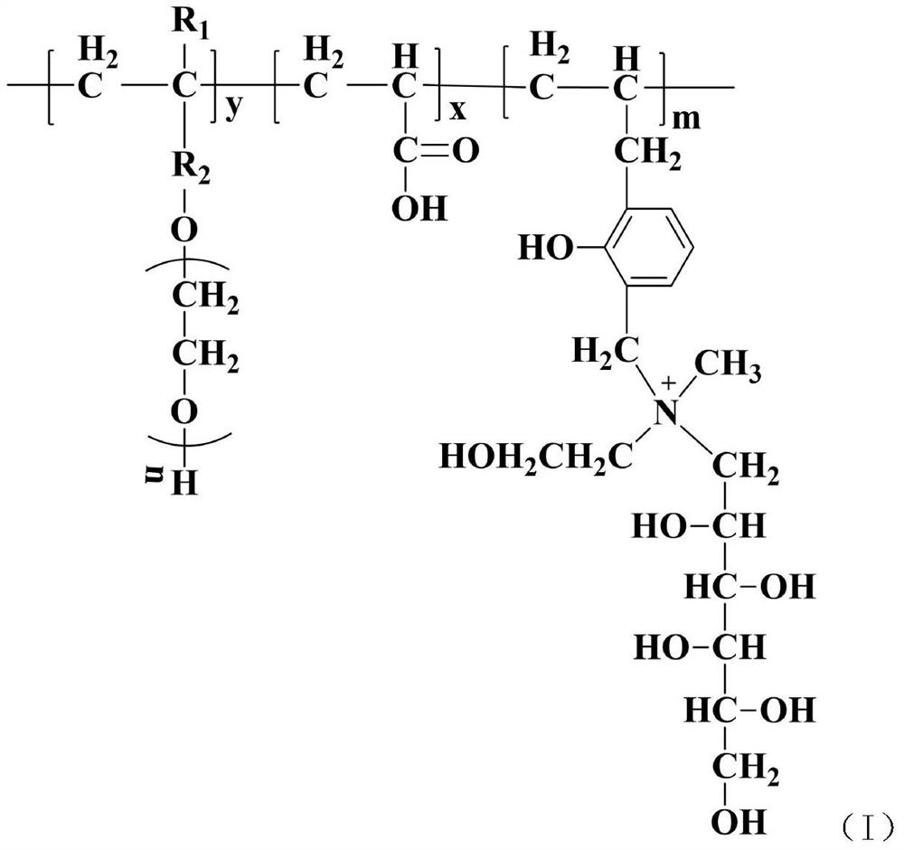 Anti-mud polycarboxylate water reducing agent and preparation method thereof