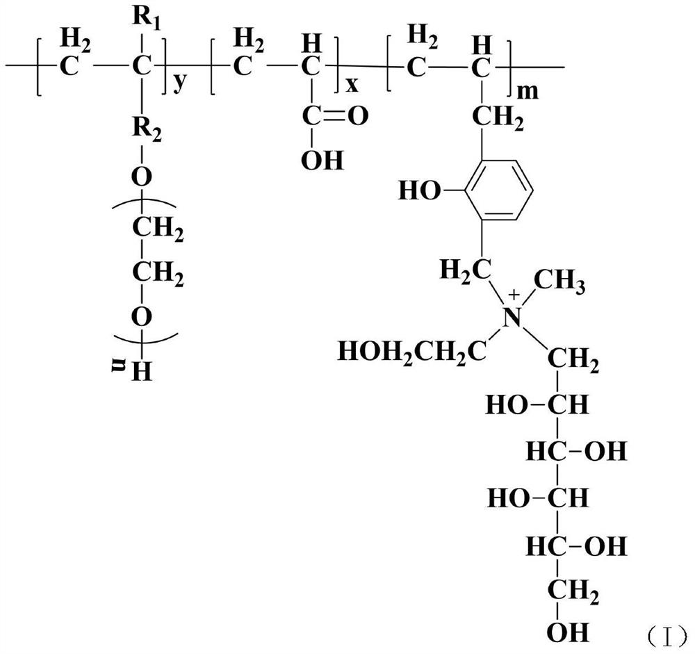 Anti-mud polycarboxylate water reducing agent and preparation method thereof