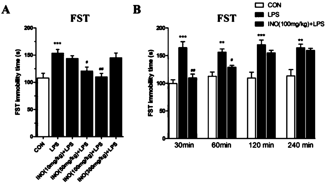 Application of inosine in prevention and treatment of depression