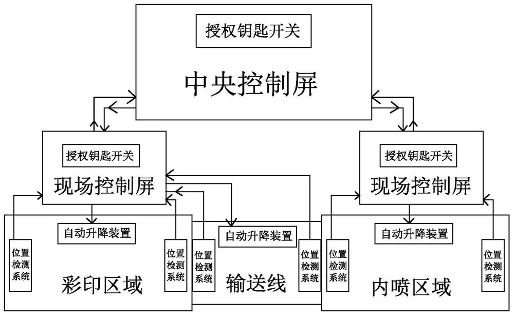 A one-button switching system for a two-piece can production line