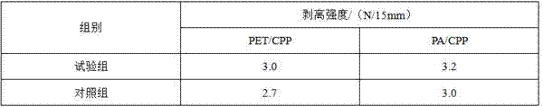 A kind of preparation method and application of montan wax resin modified product