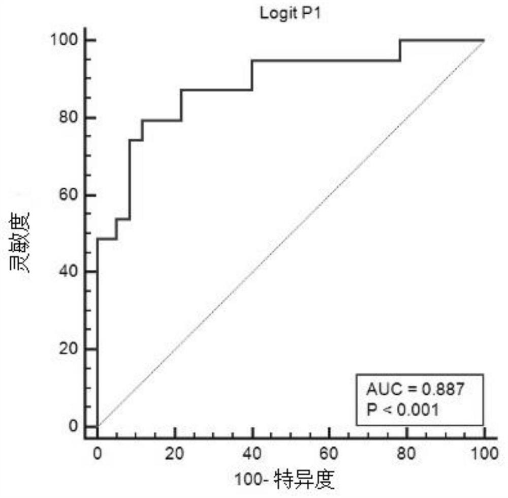 A miRNA composition for predicting chronic hepatitis B inflammatory damage