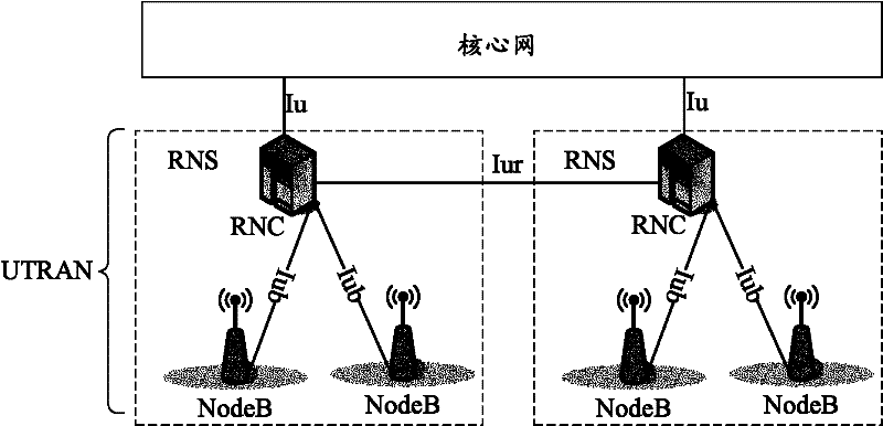 Method and device for managing user equipment