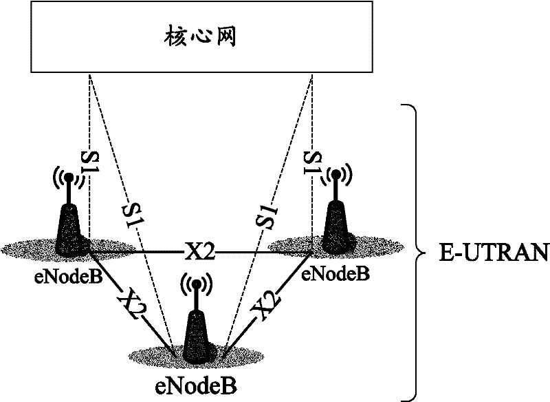 Method and device for managing user equipment