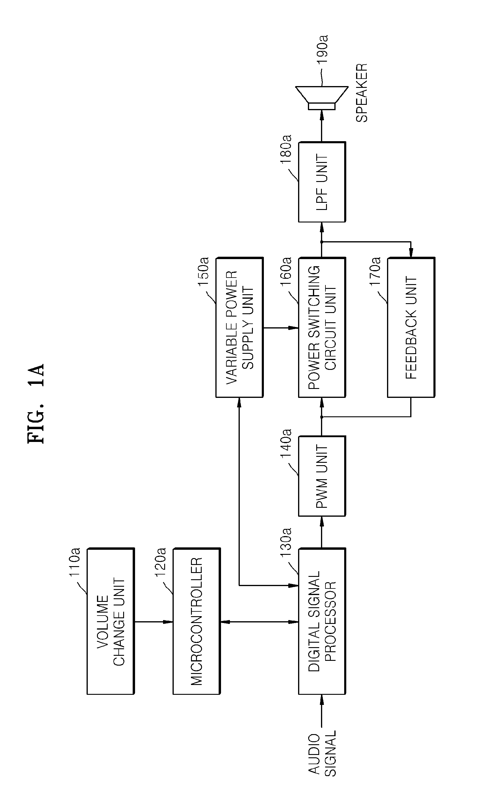 Method and apparatus for controlling power supply of audio amplifier