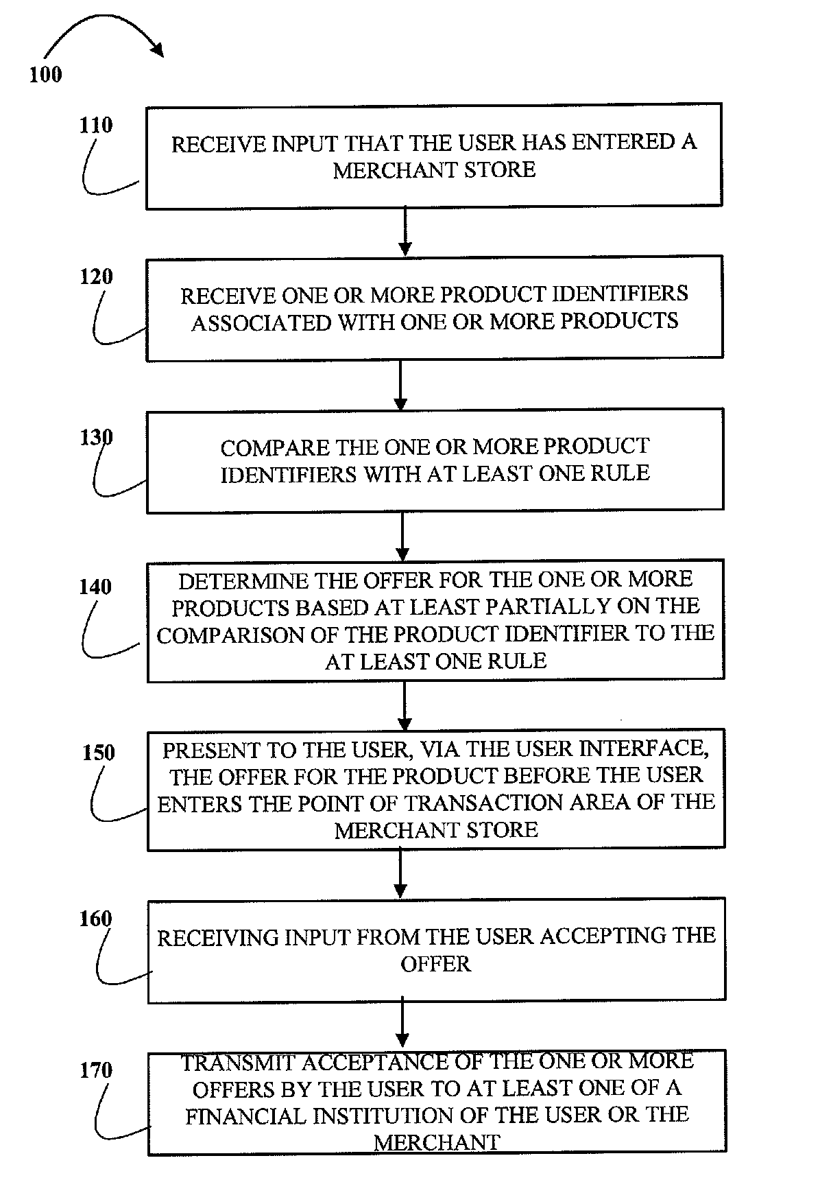 Systems and methods for presenting offers during an in-store shopping experience