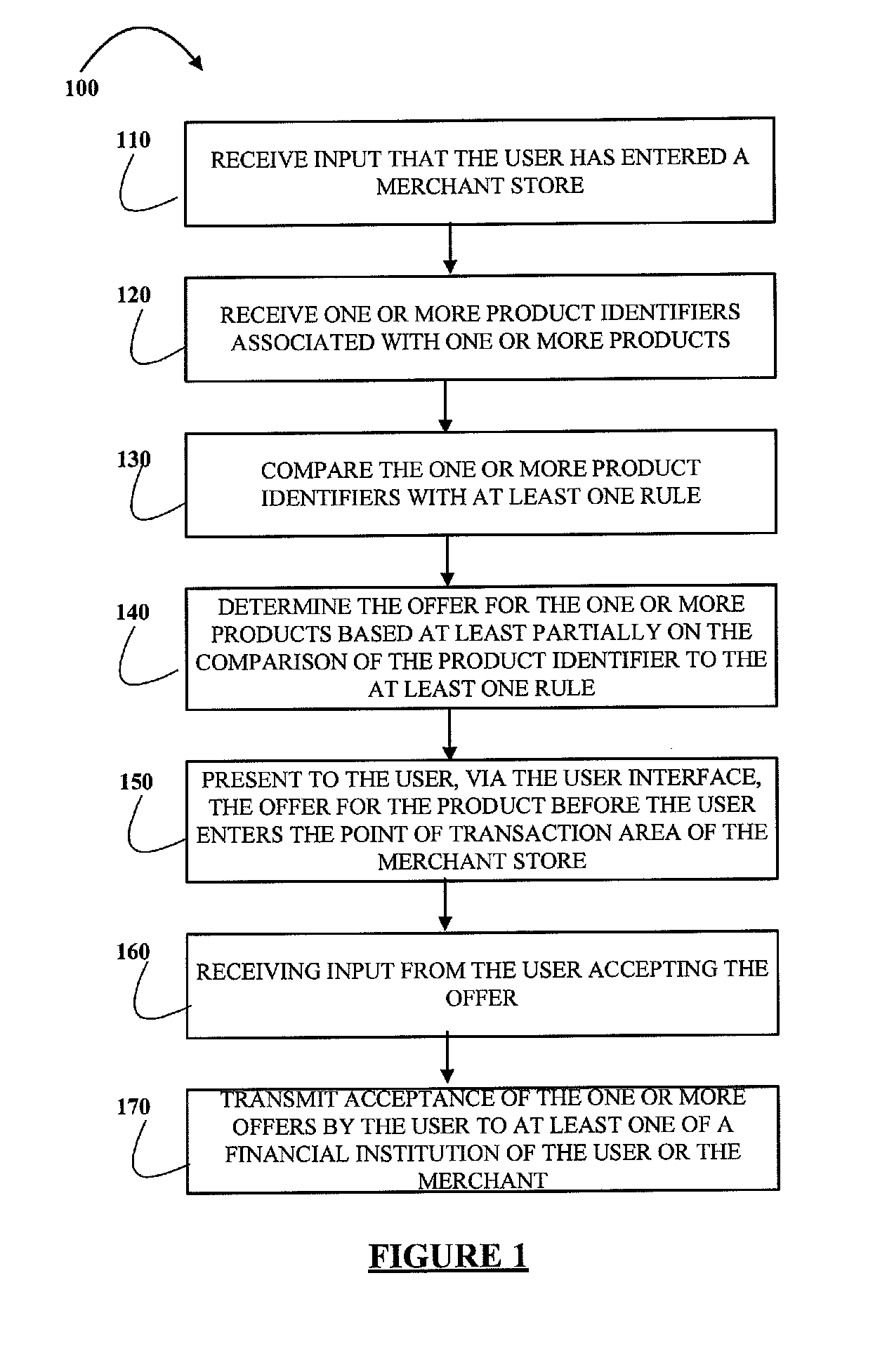 Systems and methods for presenting offers during an in-store shopping experience