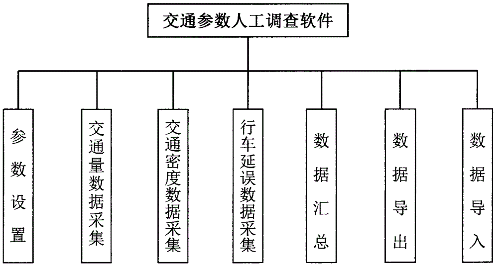 Manual road traffic parameter investigation system based on mobile intelligent terminal