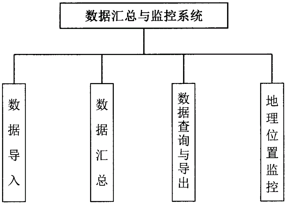 Manual road traffic parameter investigation system based on mobile intelligent terminal