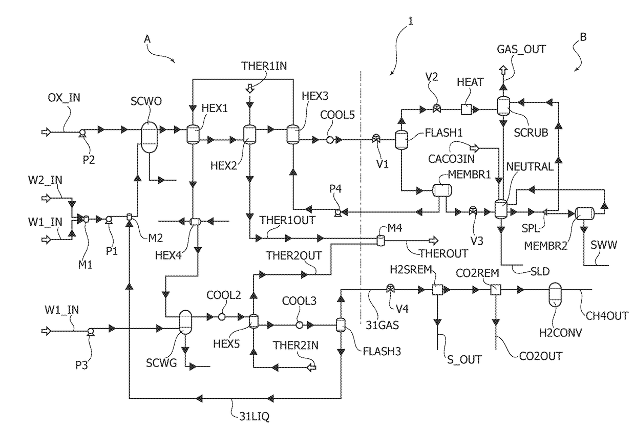 Plant for waste disposal and associated method