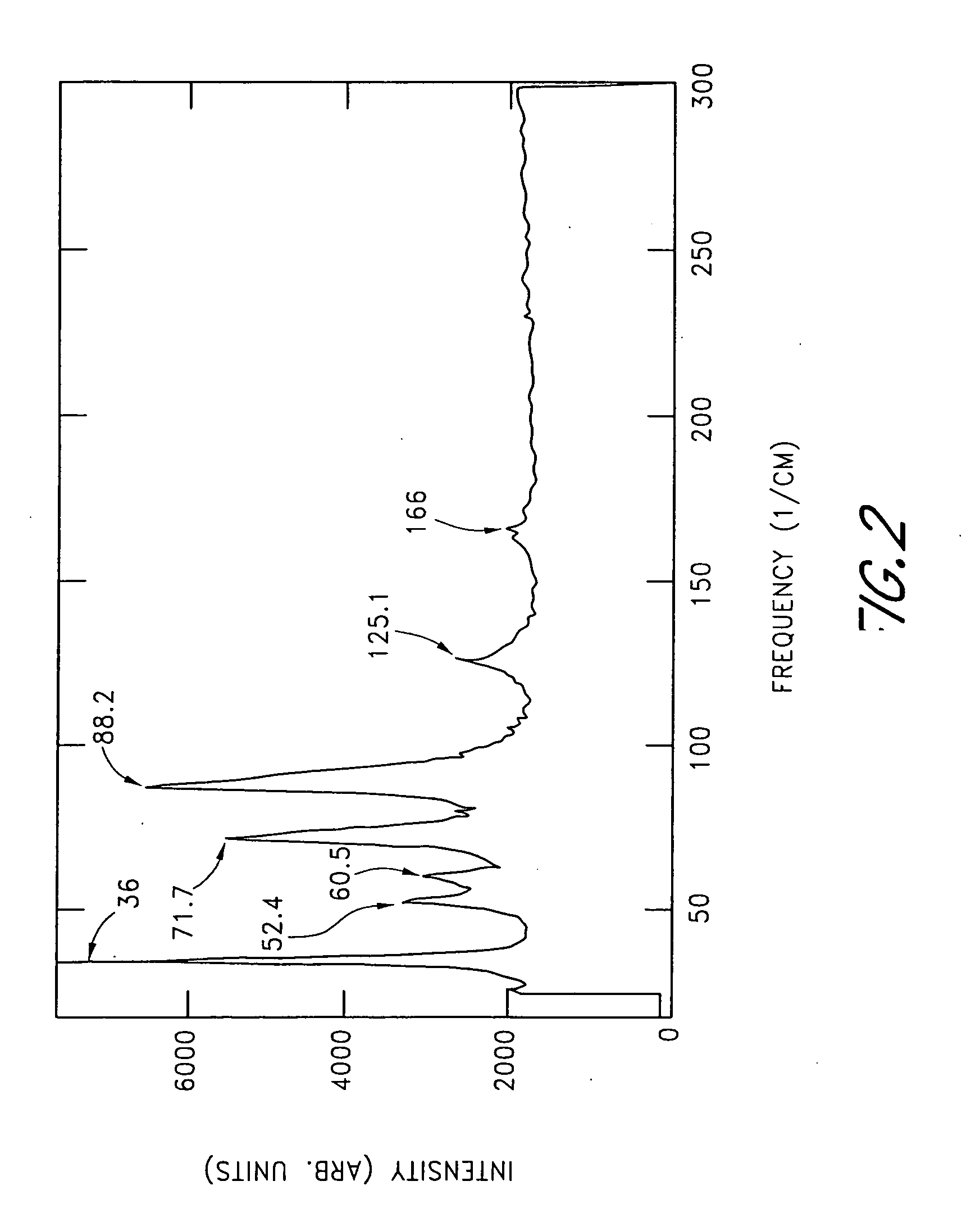 Apparatus and method for the analysis of nucleic acids hydbridization on high density NA chips