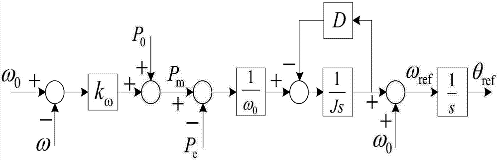 Parallel power distribution control method for synchronous generator inverter