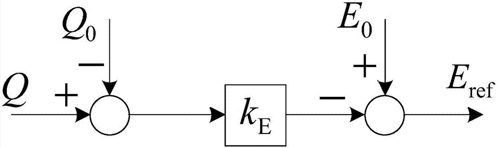 Parallel power distribution control method for synchronous generator inverter