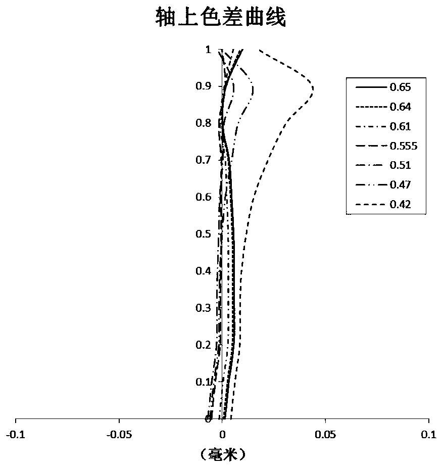 Optical imaging lens