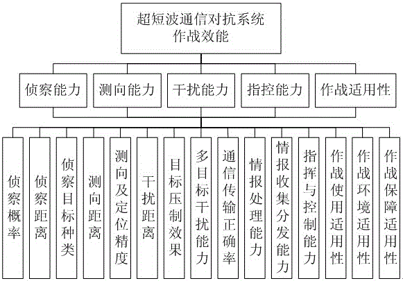 Matrix sequence grey correlational assessment method for system efficiency of equipment