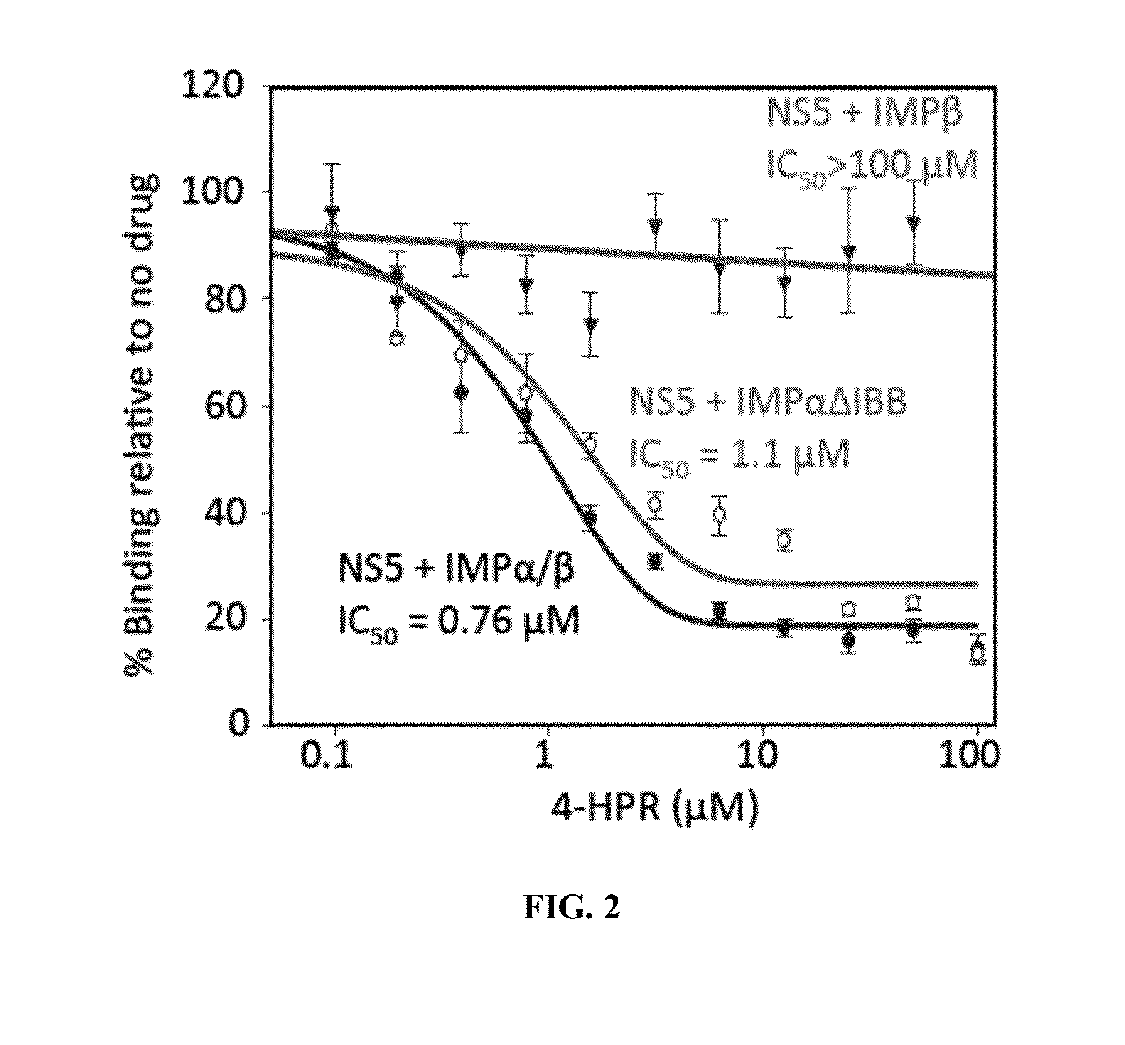 Method of viral inhibition