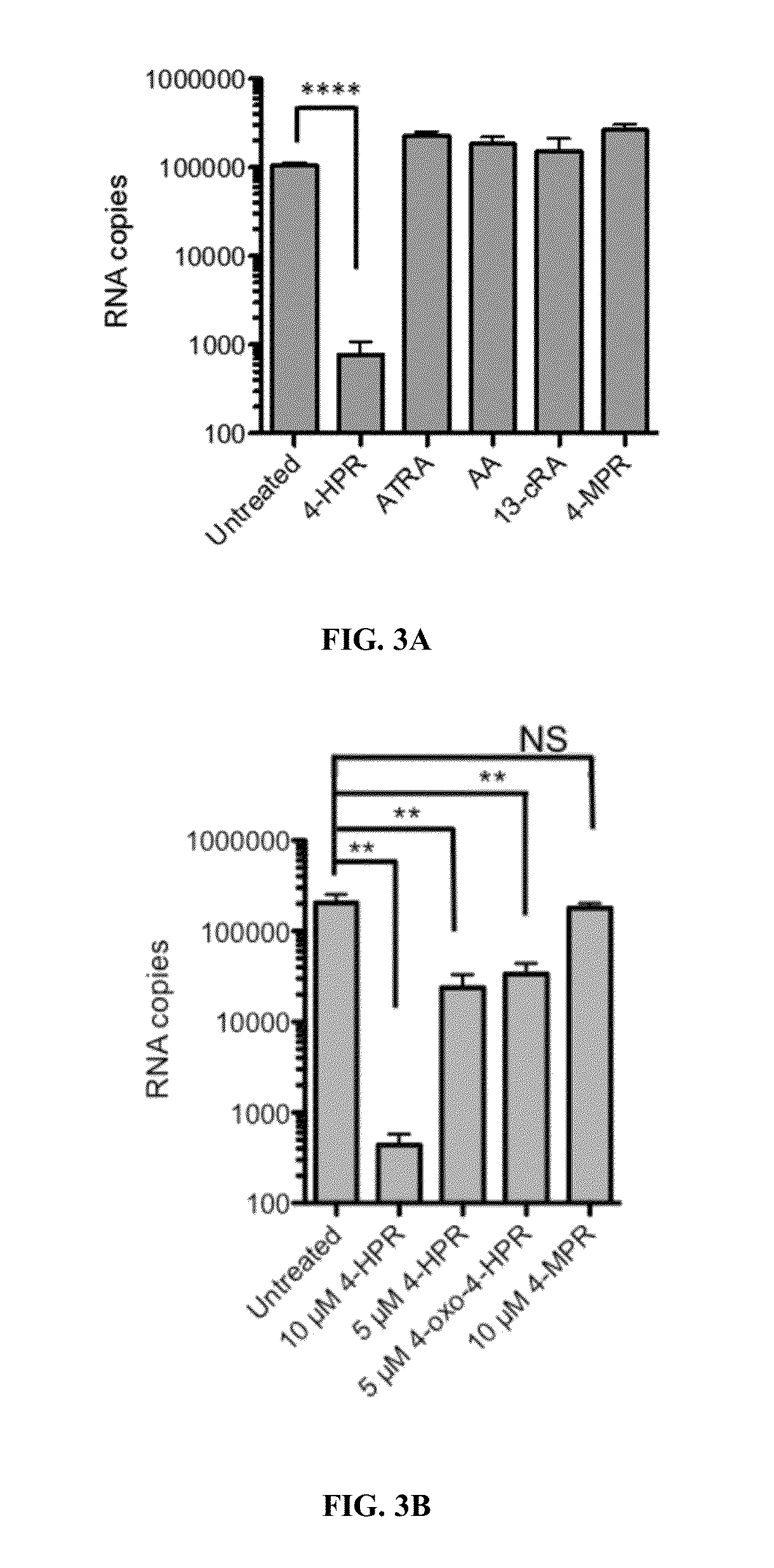 Method of viral inhibition