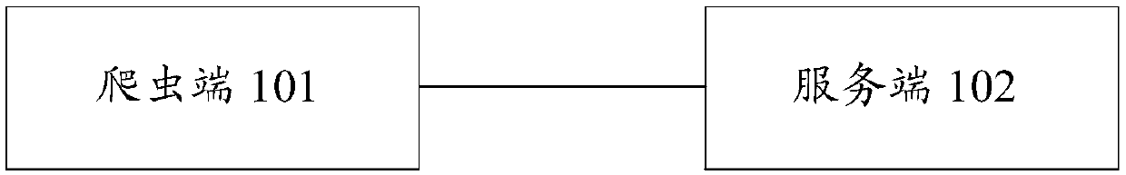 Data storage method and device