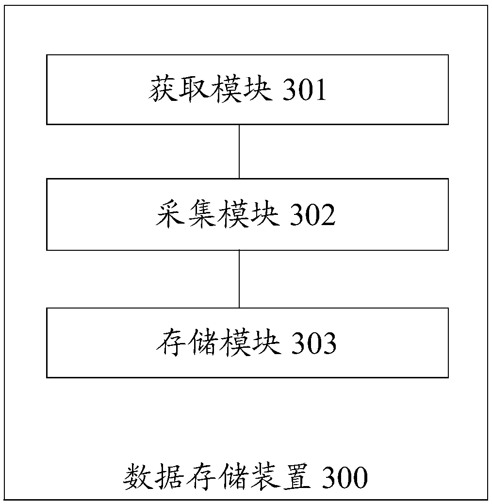 Data storage method and device