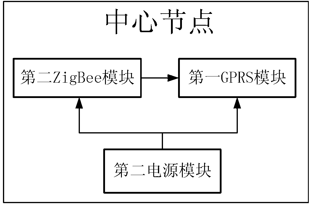 Online monitoring system of partial discharge of power cable